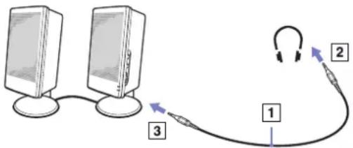 SONY Vaio VGN-A217M - Connecting external speakers - 1
