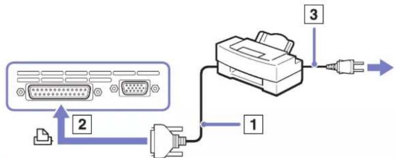 SONY Vaio VGN-A217M - Connecting a printer using the printer connector - 1