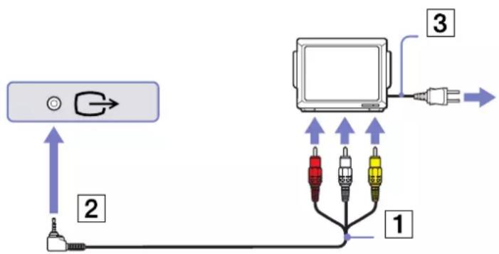 SONY Vaio VGN-A217M - Connecting a TV - 2