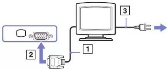 SONY Vaio VGN-A217M - Connecting a computer display - 2