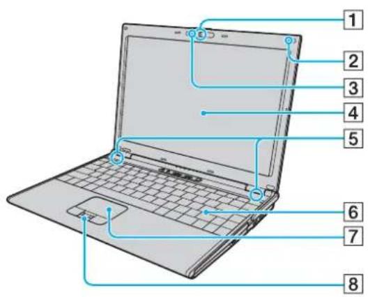 SONY Vaio VGN-SZ71MN - Locating Controls and Ports - 1
