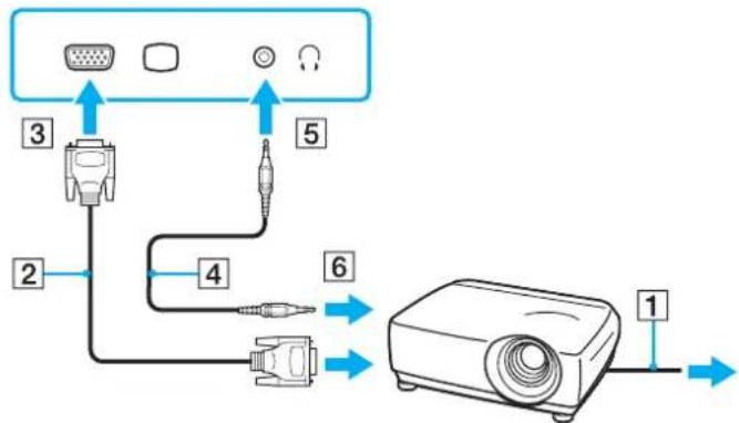 SONY Vaio VGN-SZ71MN - To connect a projector - 1