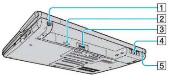 SONY Vaio VGN-SZ71MN - Locating Controls and Ports - 3