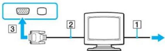 SONY Vaio VGN-SZ71MN - To connect a computer display - 1