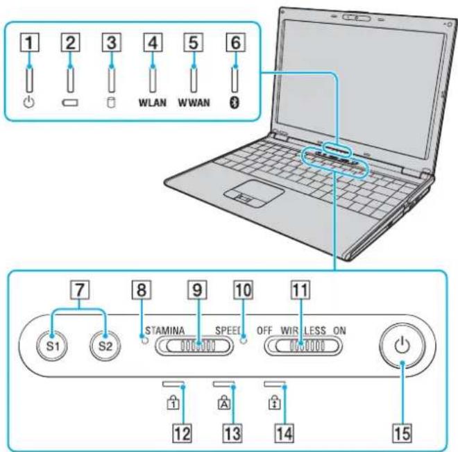 SONY Vaio VGN-SZ71MN - Locating Controls and Ports - 2