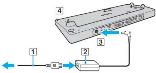 SONY Vaio VGN-SZ71MN - Attaching Your Computer to the Docking Station - 1