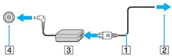 SONY Vaio VPCS12C5E - To use the AC adapter - 1