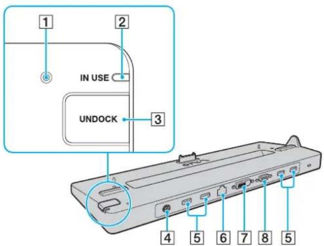 SONY Vaio VPCS12C5E - Locating Ports on the Docking Station - 1