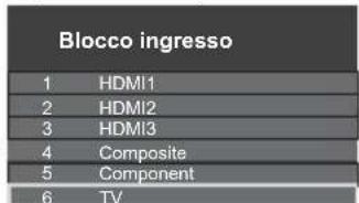 PANASONIC TX-50GXW704 - Selezionare il programma richiesto - 3