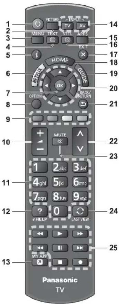 PANASONIC TX-50GXW704 - Telecomando - 1