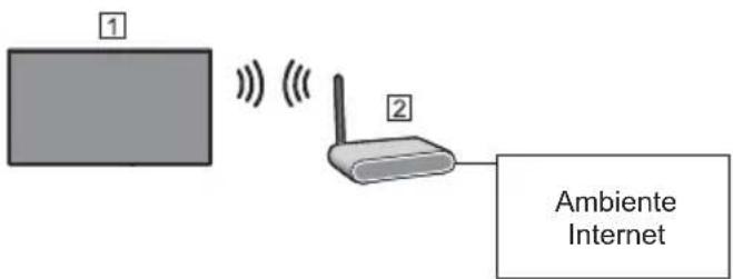 PANASONIC TX-50GXW704 - ■ Connessione wireless - 1