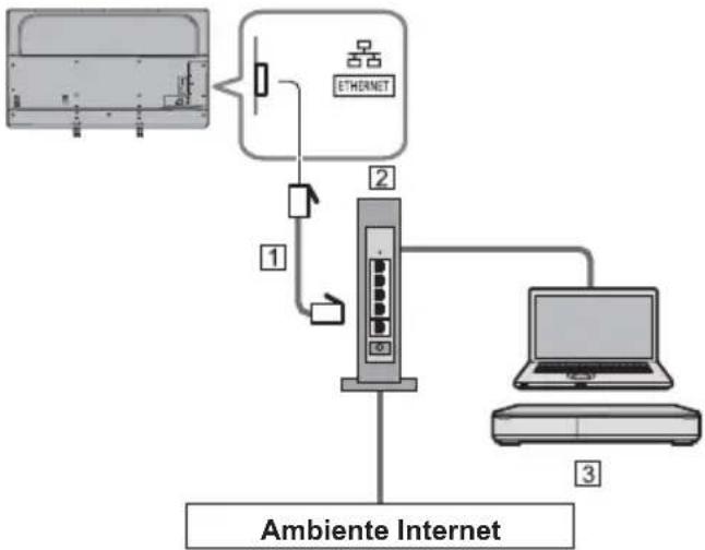PANASONIC TX-50GXW704 - ■ Connessione cablata - 1