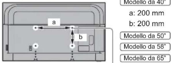 PANASONIC TX-50GXW704 - Installazione della staffa di montaggio a parete - 1