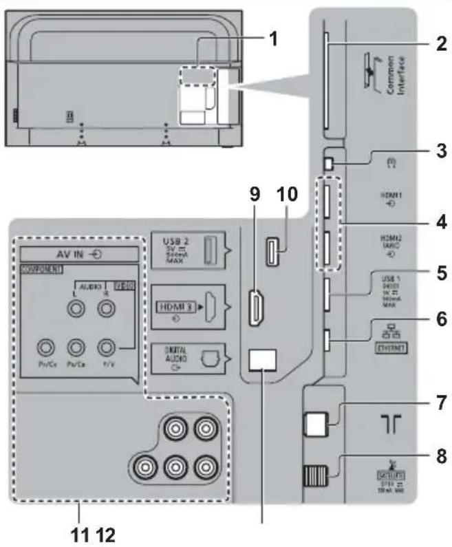PANASONIC TX-50GXW704 - Collegamenti - 1