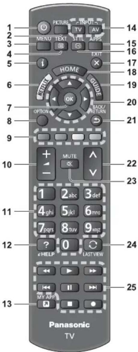 PANASONIC TX-50GXW704 - Anordnung der Bedienelemente - 1