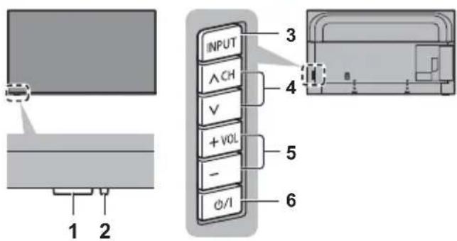 PANASONIC TX-50GXW704 - Bedienvorgänge an angeschlossenen Geräten - 2