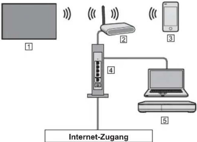 PANASONIC TX-50GXW704 - Netzwerkverbindungen - 1