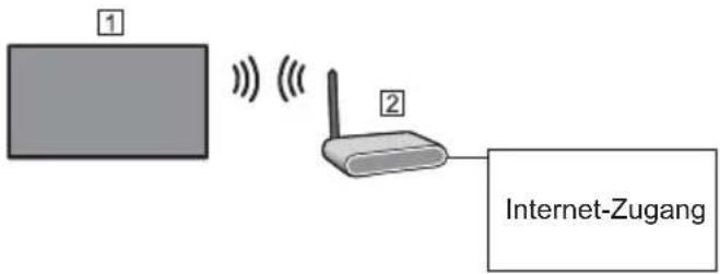 PANASONIC TX-50GXW704 - Netzwerk - 2
