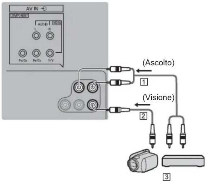 PANASONIC TX-50GXW704 - ■ Videocamera / Console di gioco - 1