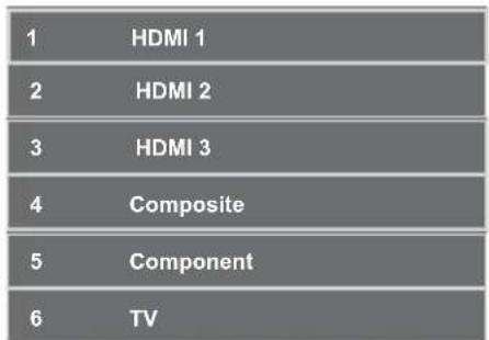 PANASONIC TX-50GXW704 - Wählen Sie den Eingang, an den das Zusatzgerät angeschlossen ist - 1