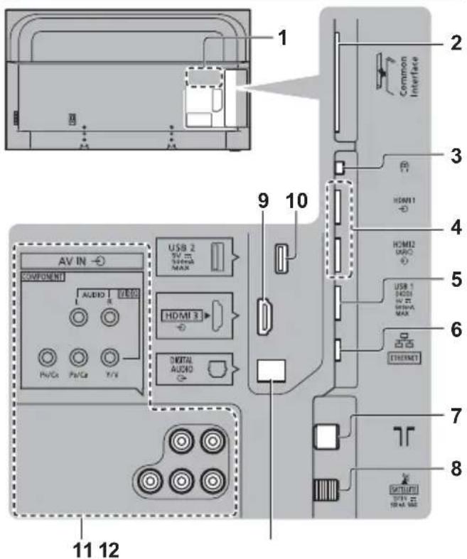 PANASONIC TX-50GXW704 - Anschlüsse - 1