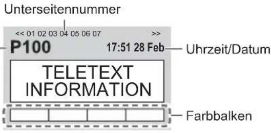 PANASONIC TX-50GXW704 - Schalten Sie auf Videotext um - 2