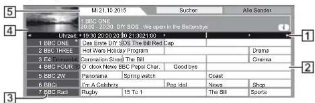 PANASONIC TX-32ESF607 - Rufen Sie den Programmassistenten auf - 3