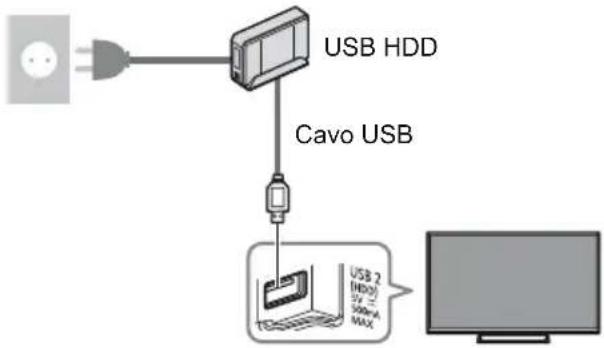 PANASONIC TX-32ESF607 - ■ Preparazione - 1