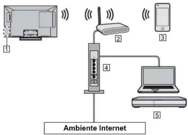 PANASONIC TX-32ESF607 - Connessioni di rete - 1