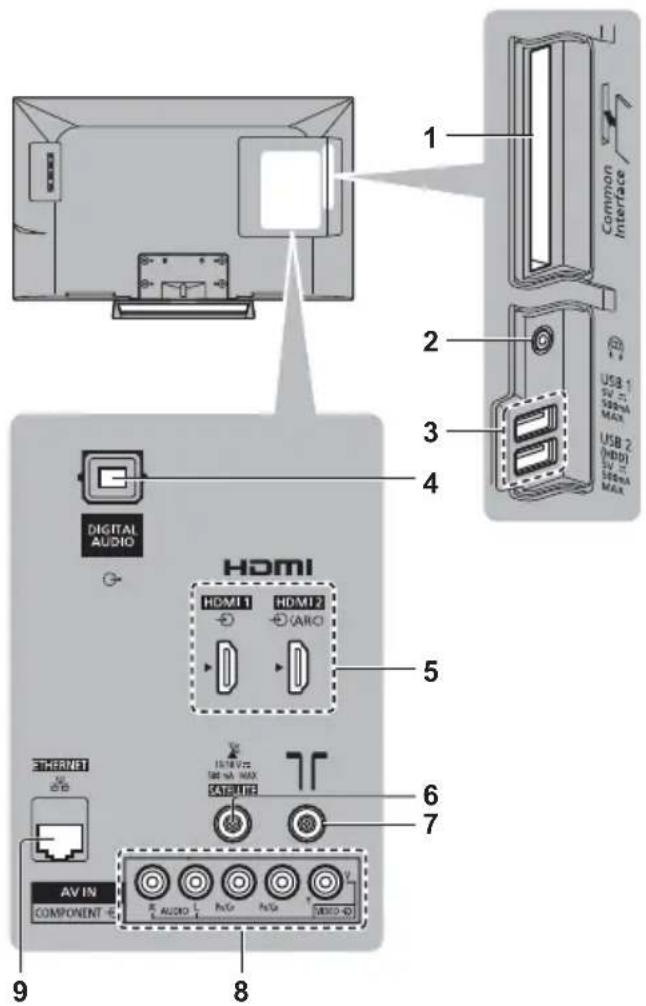 PANASONIC TX-32ESF607 - Anschlüsse - 1