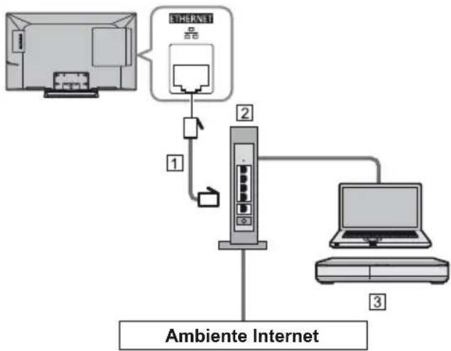 PANASONIC TX-32ESF607 - Connessioni di rete - 2
