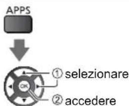 PANASONIC TX-32ESF607 - Visualizzare [Elenco delle app] e selezionare [Media Player] - 1