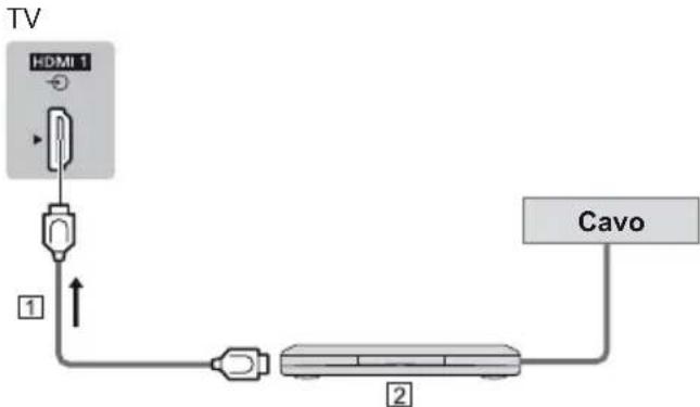 PANASONIC TX-32ESF607 - Dispositivi AV - 2