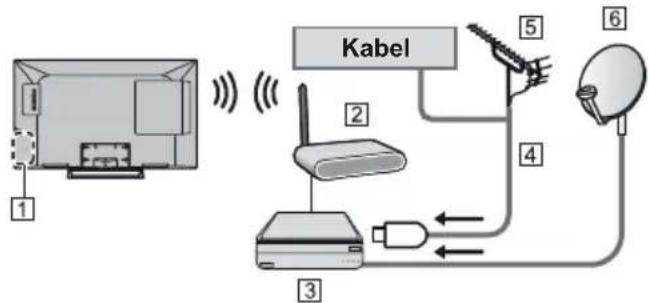 PANASONIC TX-32ESF607 - DVB-via-IP-Client-Verbindung - 2