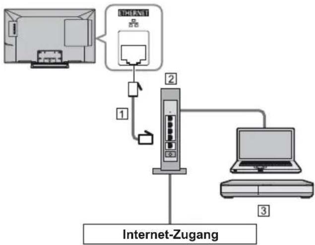 PANASONIC TX-32ESF607 - Netzwerkverbindungen - 2