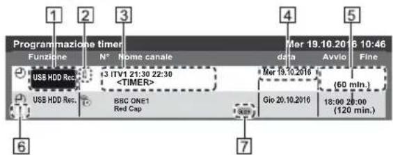 PANASONIC TX-32ESF607 - Selezionare e impostare l'opzione - 1