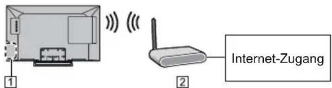 PANASONIC TX-32ESF607 - Netzwerk - 2