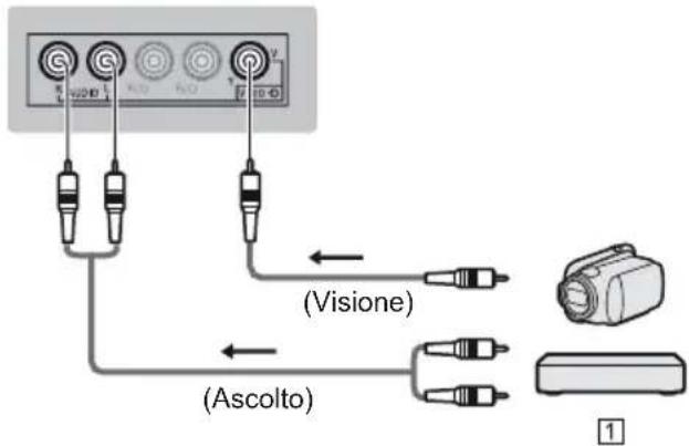 PANASONIC TX-32ESF607 - ■ Videocamera / Console di gioco - 1