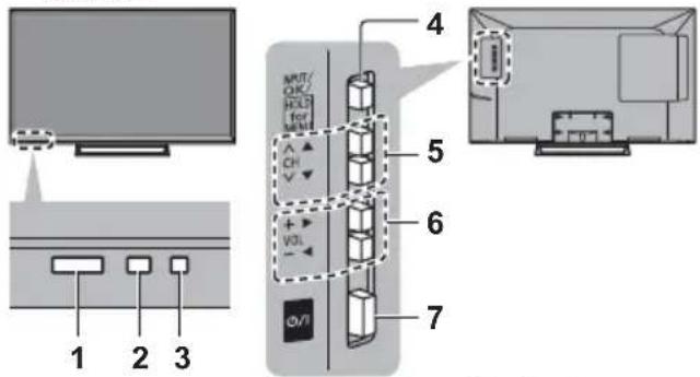 PANASONIC TX-32ESF607 - Indicatore / Pannello di controllo - 1