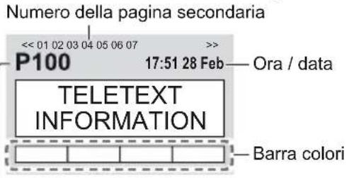 PANASONIC TX-32ESF607 - Selezionare Televideo - 2