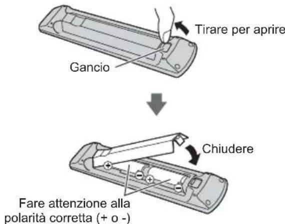 PANASONIC TX-32ESF607 - Identificazione dei comandi - 2