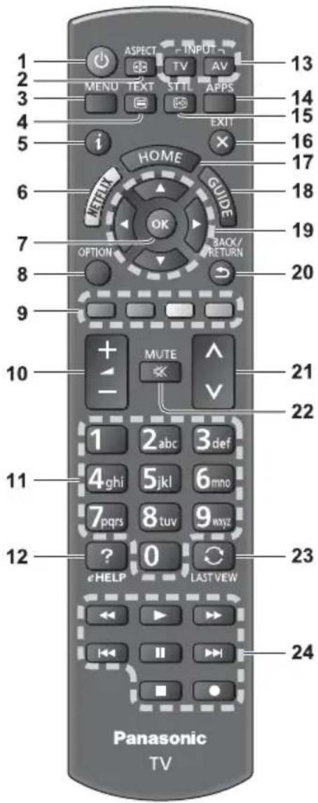 PANASONIC TX-32ESF607 - Anordnung der Bedienelemente - 1