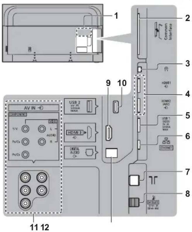 PANASONIC TX-65GXF887 - Collegamenti - 1