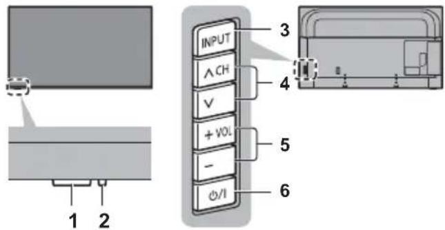 PANASONIC TX-65GXF887 - Indicatore / Pannello di controllo - 1