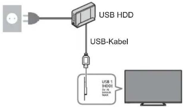 PANASONIC TX-65GXF887 - ■ Vorbereitung - 1
