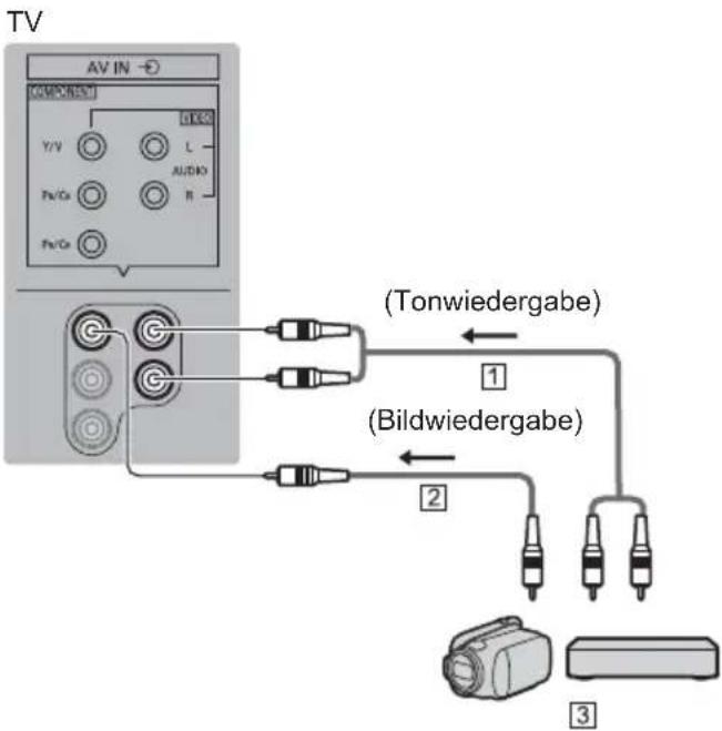 PANASONIC TX-65GXF887 - ■ Camcorder / Spielkonsole (VIDEO Gerät) - 1