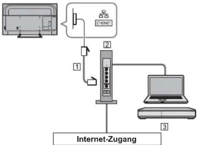 PANASONIC TX-65GXF887 - Netzwerkverbindungen - 2