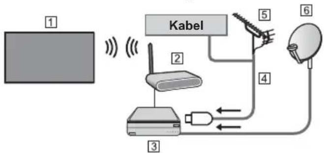 PANASONIC TX-65GXF887 - DVB-via-IP-Client-Verbindung - 2