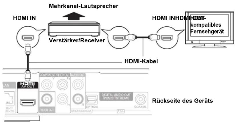 PANASONIC DMP-BD60EG - D Anschluss an HDMI AV OUT-Buchse - 1
