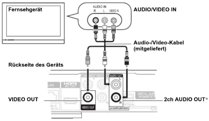 Fernsehgerät AUDIO IN R L VIDEO IV AUDIO/VIDEO IN Audio-/Video-Kabel (mitgeliefert) Rückseite des Geräts VIDEO OUT 2ch AUDIO OUT*